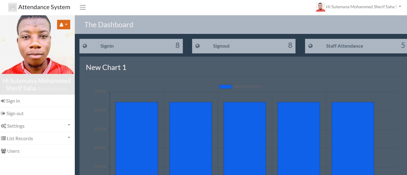 Fully Customizable Attendance System