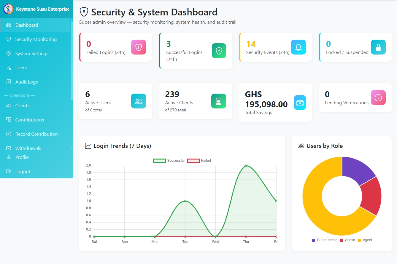 Keystone Susu Management System
