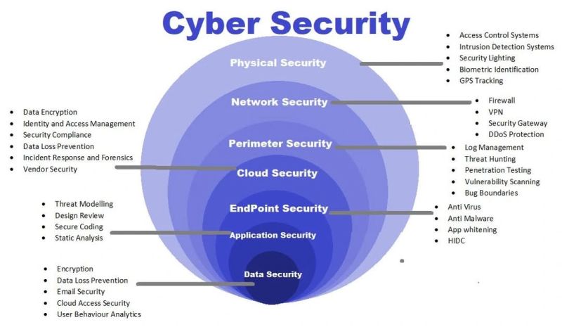 Cyber Security Updates