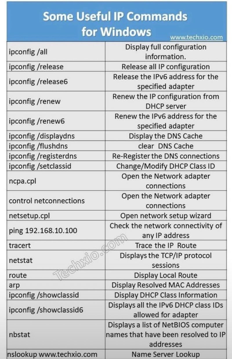 Mastering Windows Networking