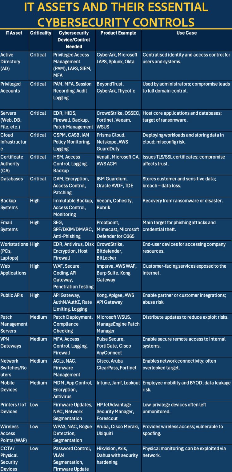 Cybersecurity Updates