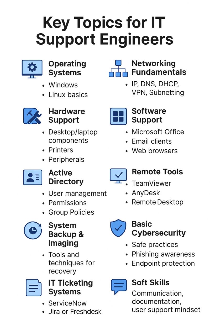 Key Topics Every Aspiring IT Support Engineer Should Master 
