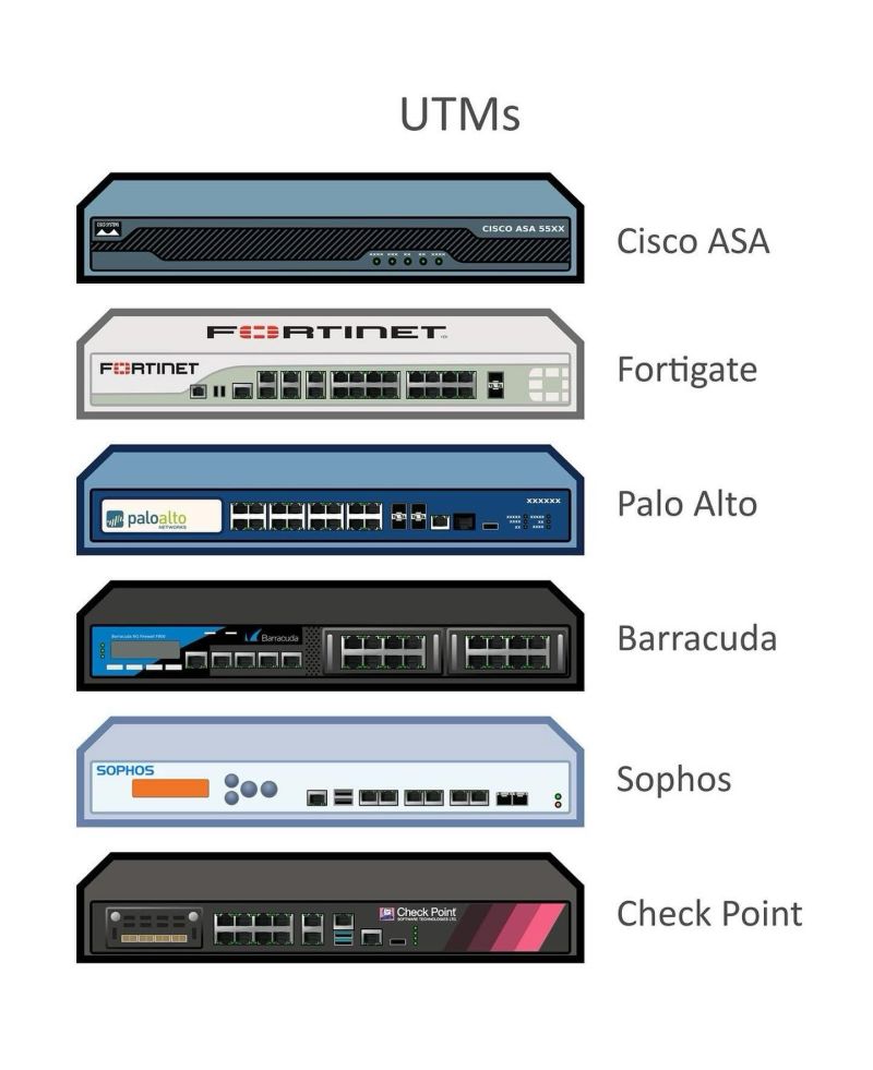 UTM Firewalls: Protecting Modern Network